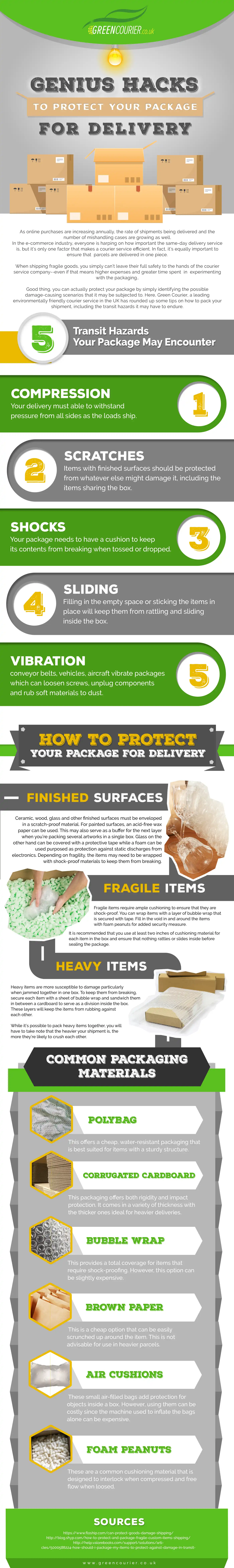 How to Protect Your Package for Delivery